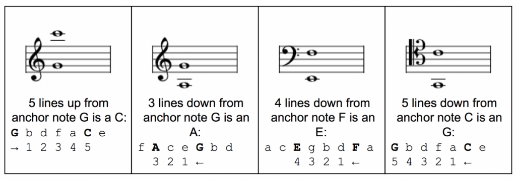 Counting Thirds For Notes