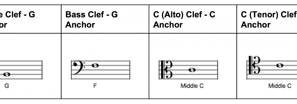 Clef Anchor Notes