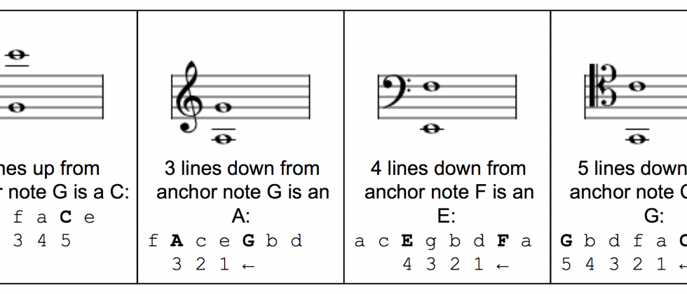 Counting Thirds For Notes