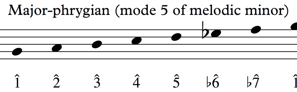 Major Phrygian Scale