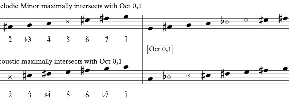 Maximally Intersecting Scales